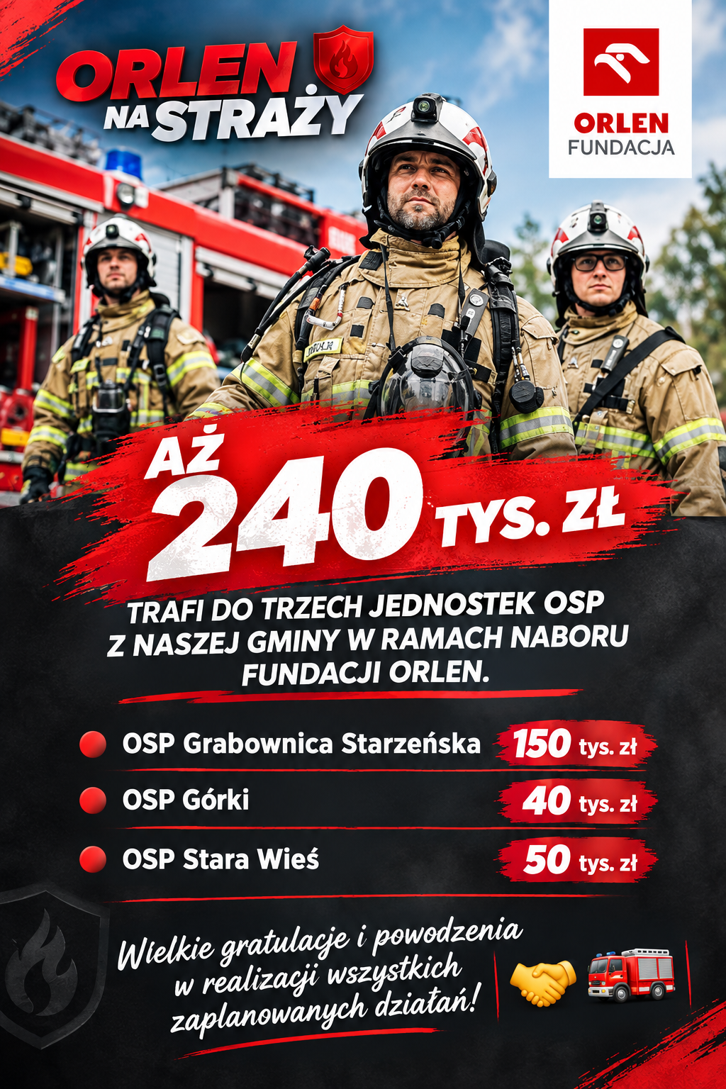  Aż 240 tys. zł trafi do trzech jednostek OSP z naszej gminy w ramach naboru Fundacji ORLEN.