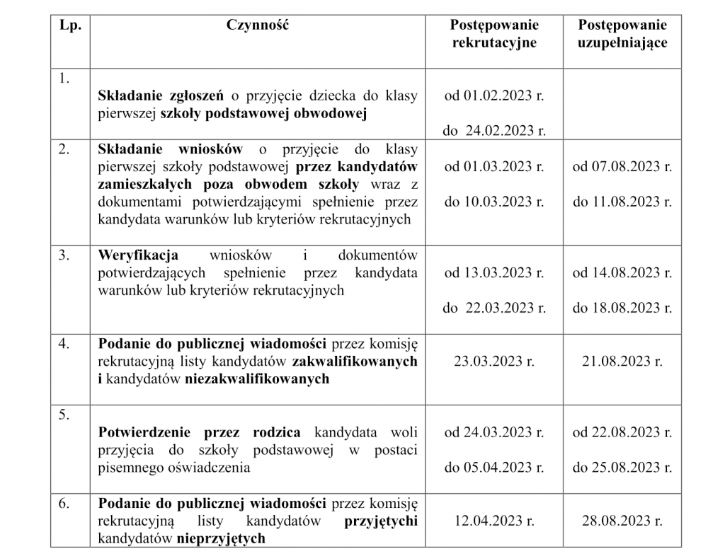 Rekrutacja do klas pierwszych publicznych szkół podstawowych prowadzonych przez w Gminę Brzozów w roku szkolnym 2023/2024
