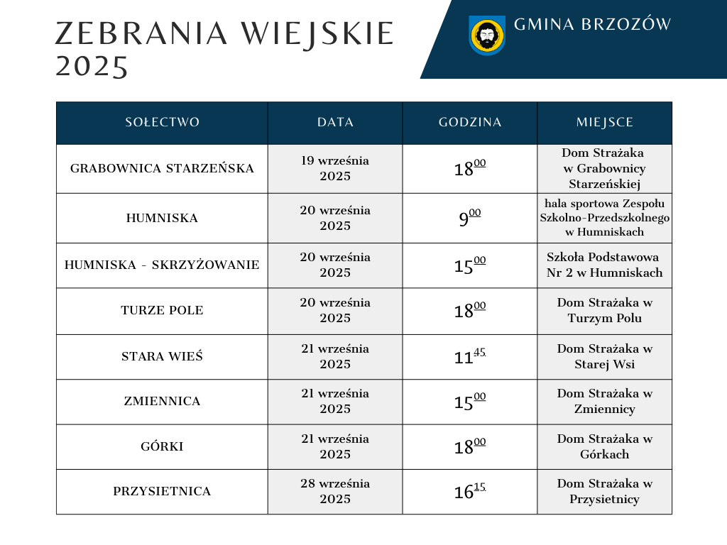 Harmonogram zebrań wiejskich w 2025 roku – fundusz sołecki