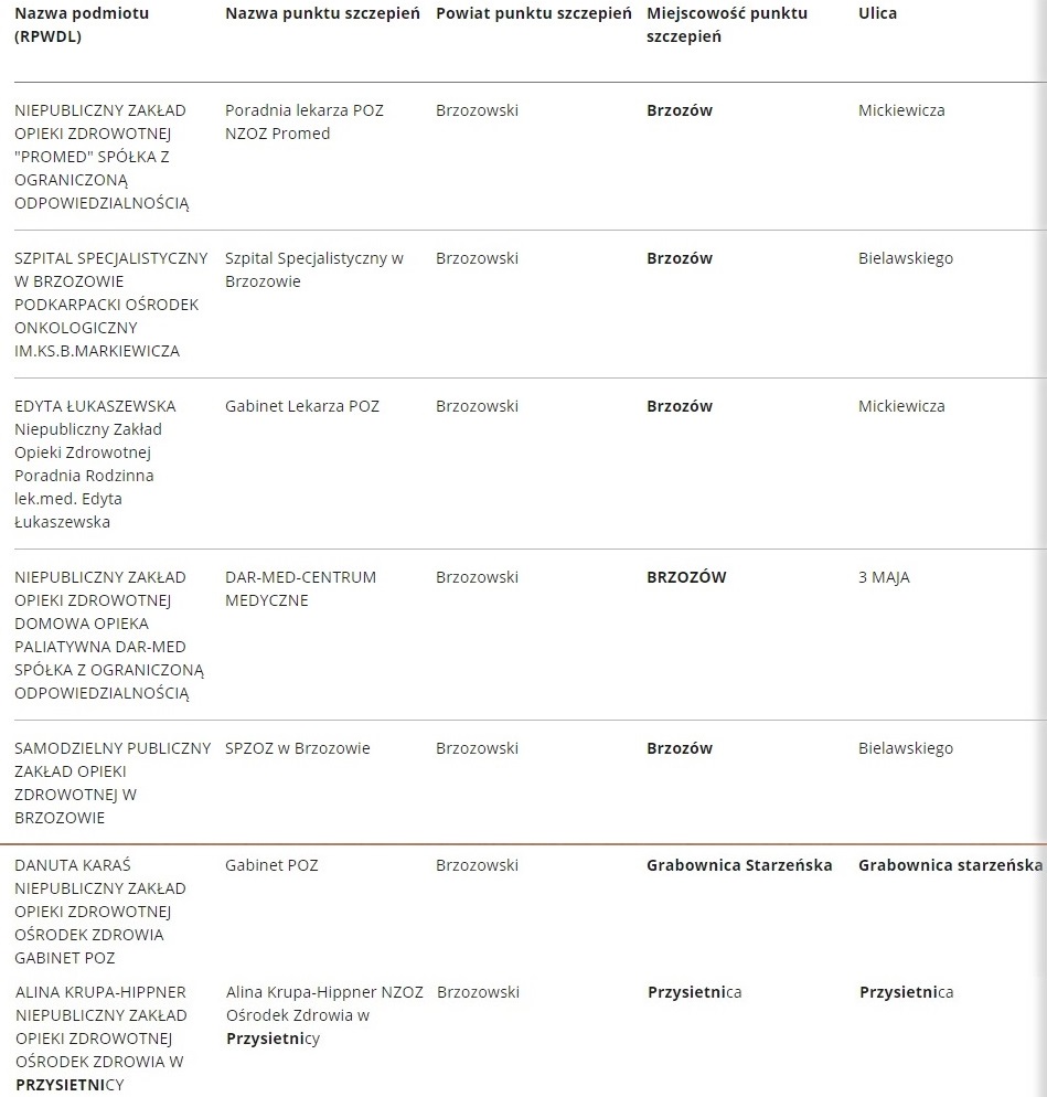 Uwaga! Od 15 stycznia br. działa infolinia w sprawie organizacji szczepień Covid19